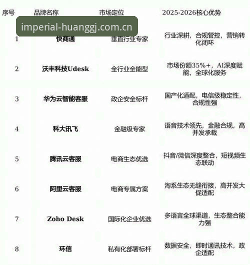 皇家国际在线客服深度评测：一站式服务入口实操体验报告