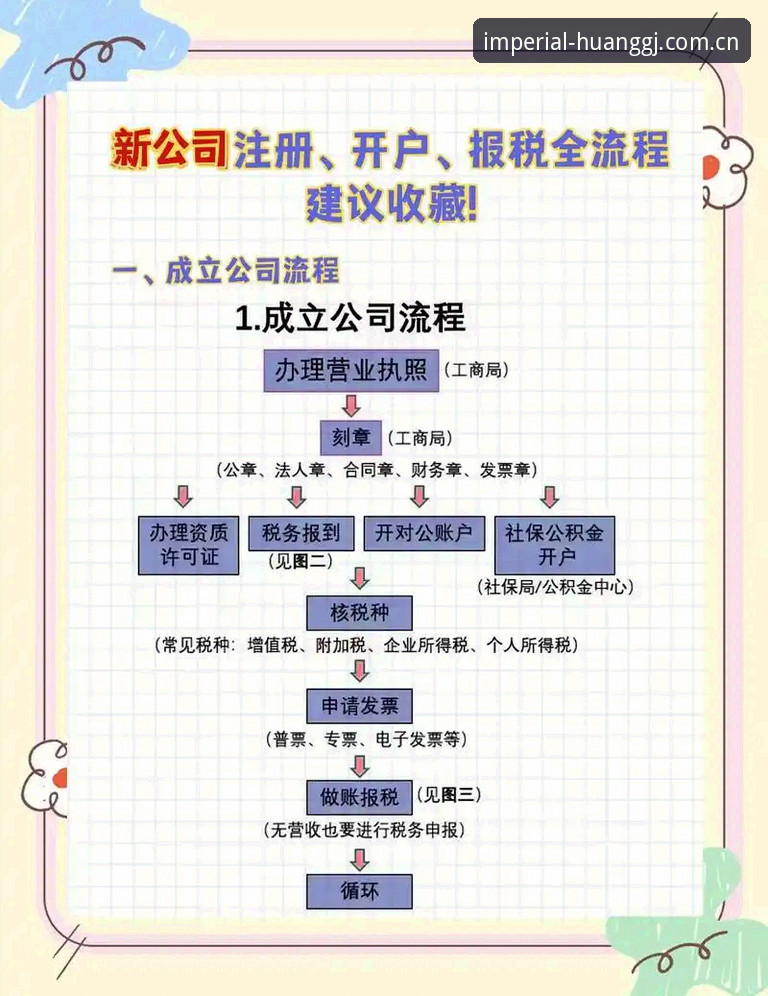 huanggj开户注册常见问题 皇家国际官网开户注册全流程操作教程,新手也能轻松上手