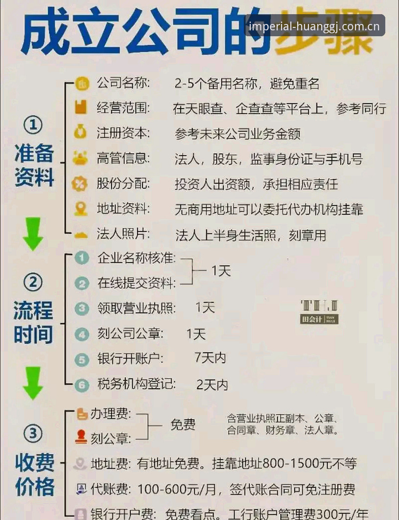 huanggj开户注册常见问题 皇家国际官网开户注册全流程操作教程,新手也能轻松上手